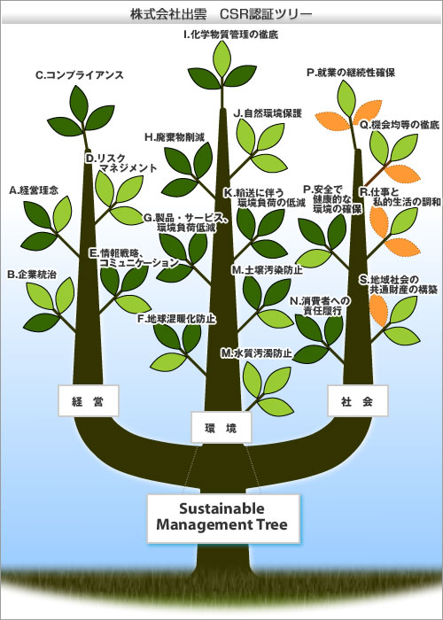 株式会社出雲CSRツリー